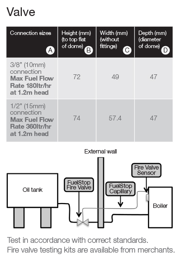 valve-info