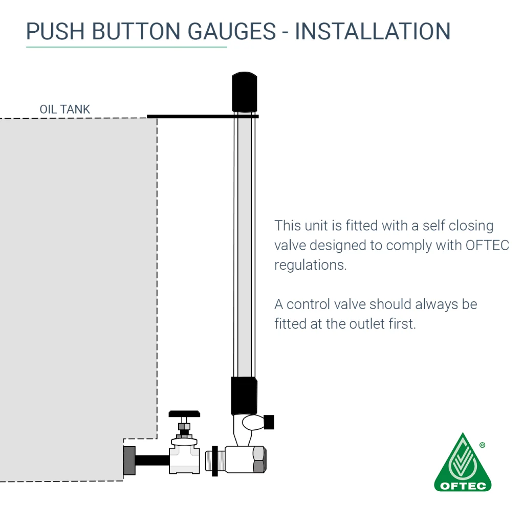 PUSH-BUTTON-GAUGE