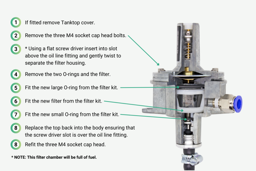 Tanktop filter change